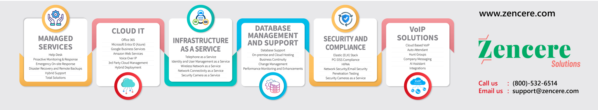 zencere linkedin copy