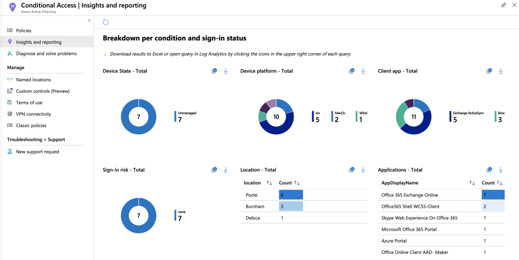 Step-by-Step Guide – How to Configure Your First App Protection Policy in Microsoft Intune
