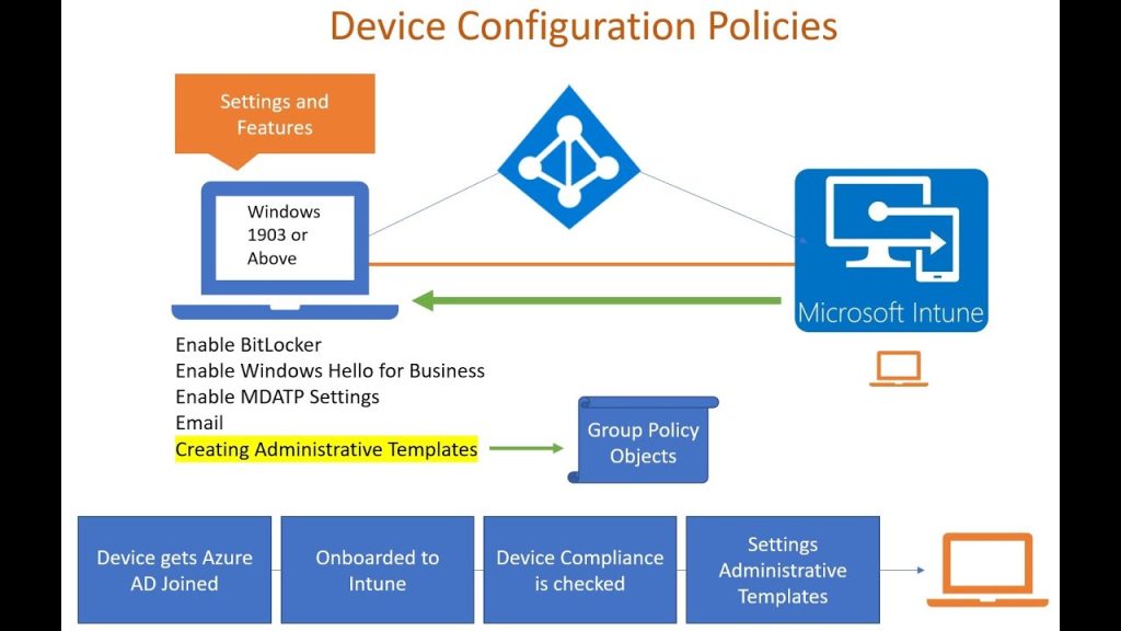 5 Intune Device Policies you should deploy on Day 1.