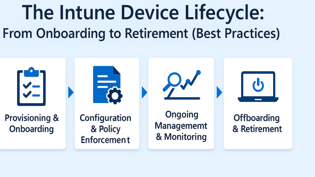 The Intune Device Lifecycle: From Onboarding to Retirement (Best Practices)