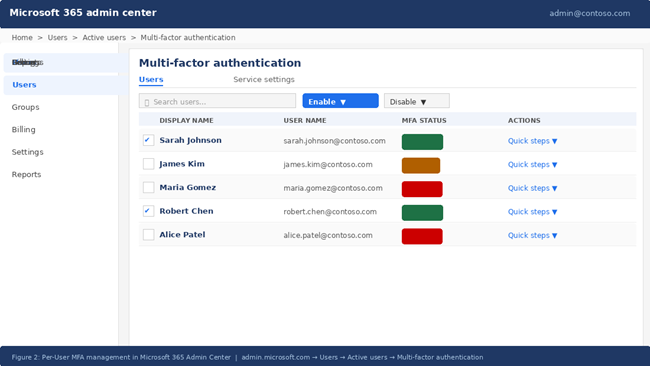 COMPLETE ADMIN GUIDE How to Enable Multi-Factor Authentication (MFA) on Microsoft 365 Multi-Factor Authentication (MFA)?