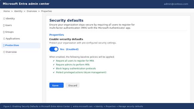 COMPLETE ADMIN GUIDE How to Enable Multi-Factor Authentication (MFA) on Microsoft 365 1 image 3
