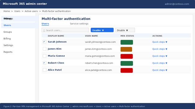 COMPLETE ADMIN GUIDE How to Enable Multi-Factor Authentication (MFA) on Microsoft 365 2 image 5